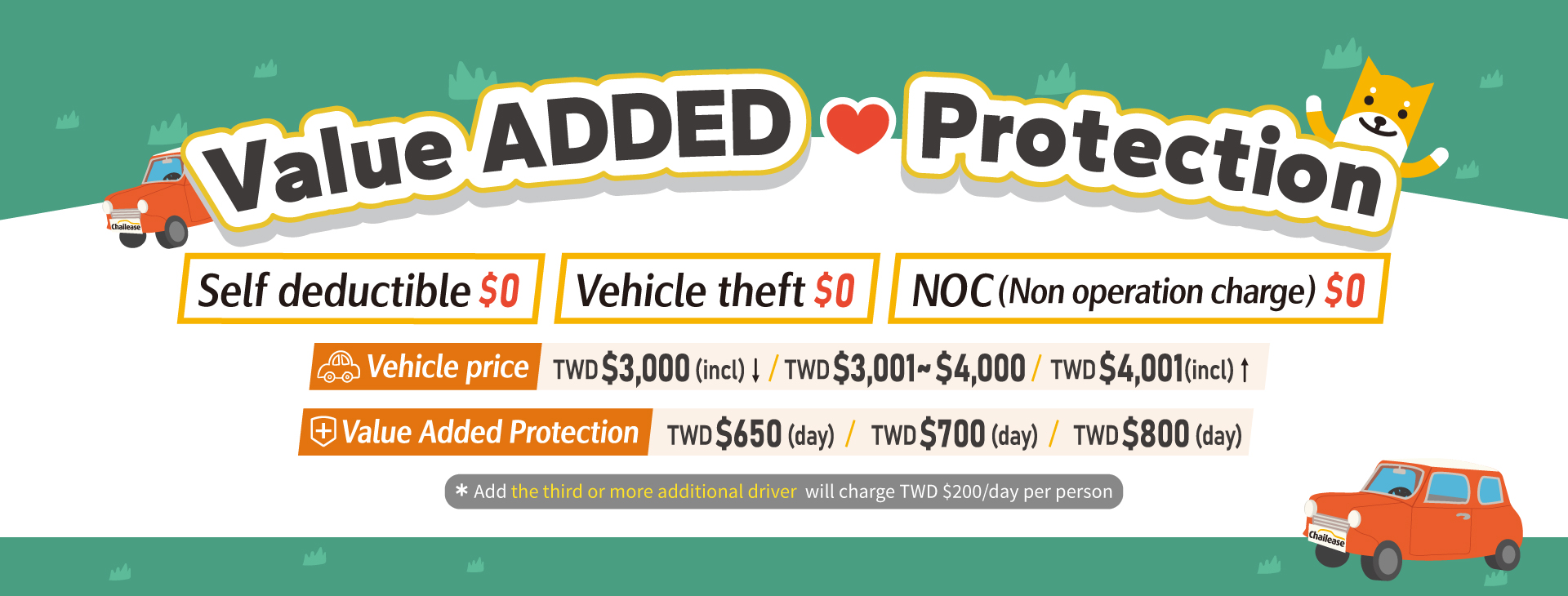 Value Added Protection